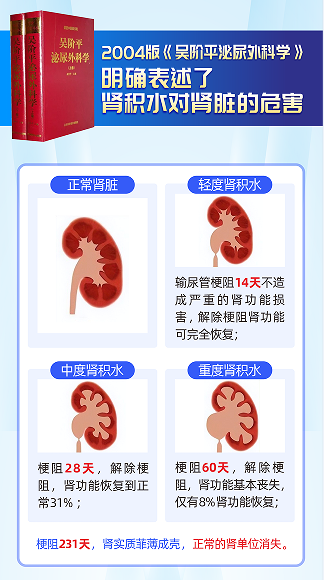 腰痛忍忍就行？医生：当心是肾结石惹祸，6个症状不妨自查一下！【成都24小时碎石医院】(图2)